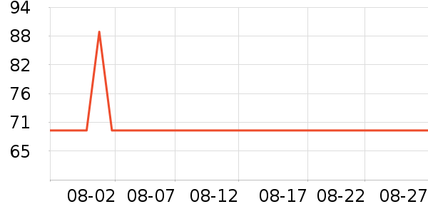 ����������/��ϯ��ʷ�۸�