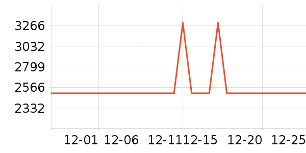 ����������ʷ�۸�