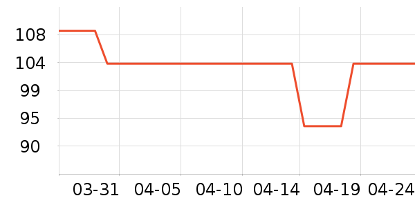 ˯��/�Ҿӷ���װ��ʷ�۸�