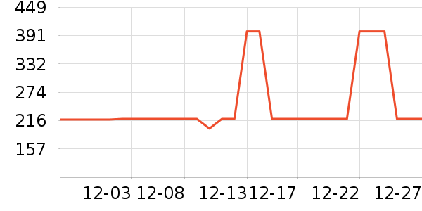 �׼ҵ綯��ˢ��ʷ�۸�