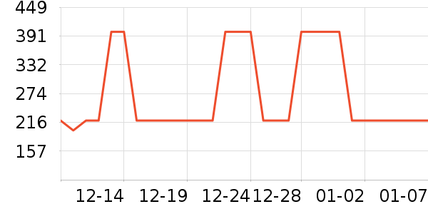 �׼ҵ綯��ˢ��ʷ�۸�