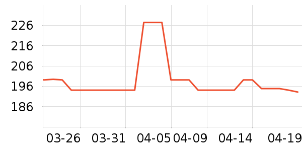 ��װ����װ�ε���ʷ�۸�