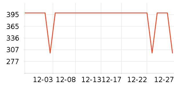 COCO BELLAŮʽ������ʷ�۸�