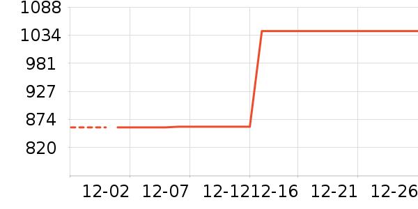 �٤����ʷ�۸�