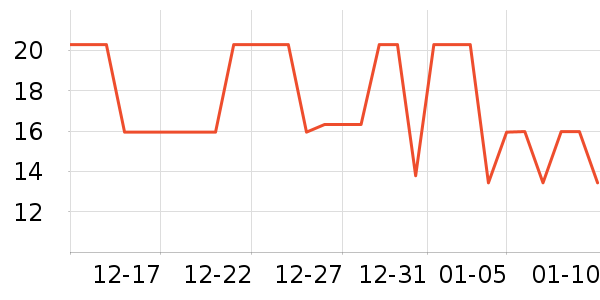 ����ѧ���ľ���ʷ�۸�