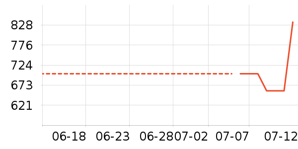 �Ϳ��˶��п�/������ʷ�۸�