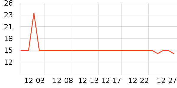 Դ����������ʷ�۸�