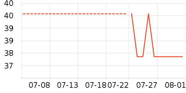 ������������ʷ�۸�