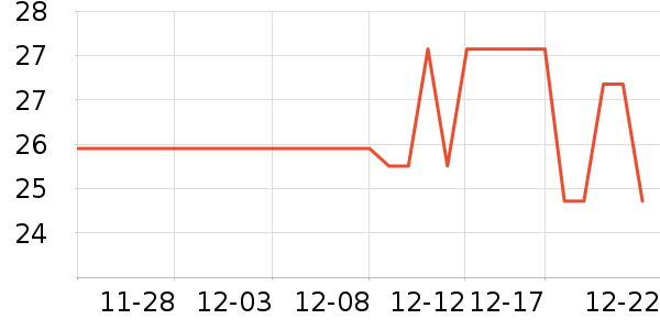 ��ֻ������/������ʷ�۸�