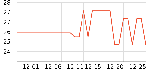 ��ֻ������/������ʷ�۸�