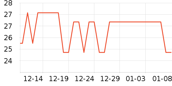 ��ֻ������/������ʷ�۸�