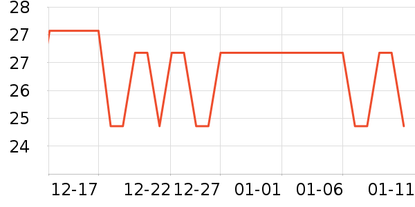 ��ֻ������/������ʷ�۸�