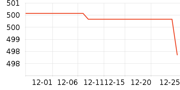 ��ά˹ţ�п���ʷ�۸�