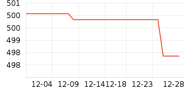 ��ά˹ţ�п���ʷ�۸�