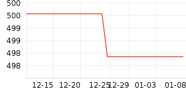 ��ά˹ţ�п���ʷ�۸�