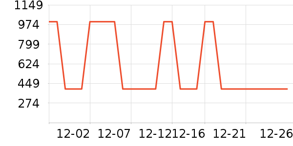 ���������뵶��ʷ�۸�