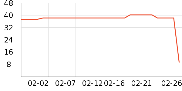 ��ҩ����ά����/������/����п����ʷ�۸�