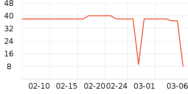 ��ҩ����ά����/������/����п����ʷ�۸�