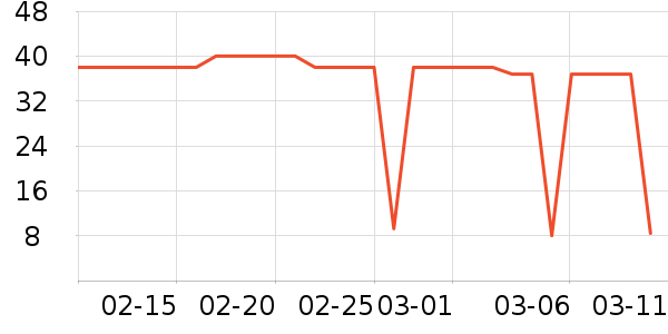 ��ҩ����ά����/������/����п����ʷ�۸�