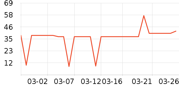 ��ҩ����ά����/������/����п����ʷ�۸�