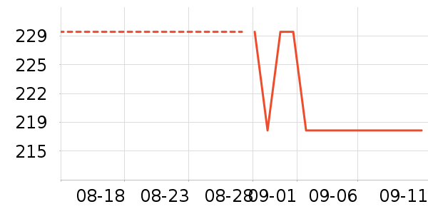 �����̷���ʷ�۸�