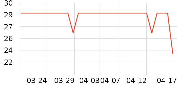 Daisy dreamʱ�н�ָ/������ʷ�۸�