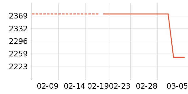 �������̻���ʷ�۸�