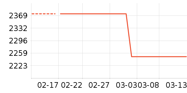 �������̻���ʷ�۸�