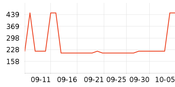 ��˼ͼŮʿ����Ь��ʷ�۸�