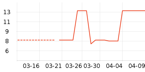 ����/������ʷ�۸�