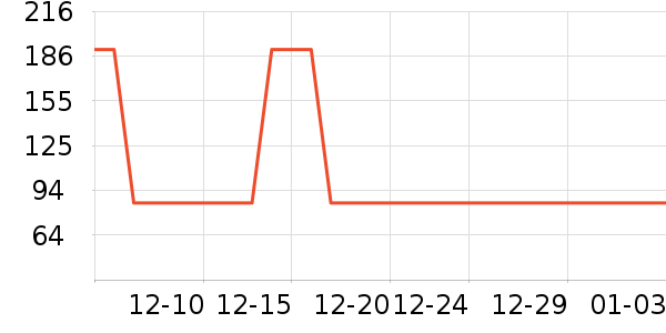 ������/����/������ʷ�۸�