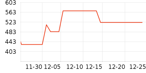 ���ĵ�ѹ������ʷ�۸�