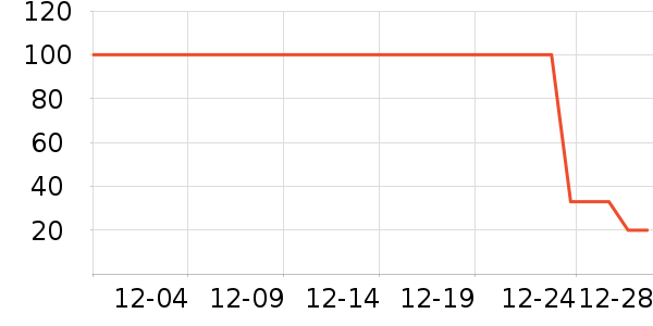 ���������/������ʷ�۸�