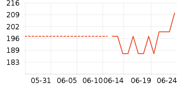 �������˶�T��/POLO����ʷ�۸�