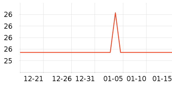 ����ũ���/������ʷ�۸�