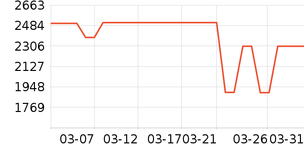 ����������ʷ�۸�