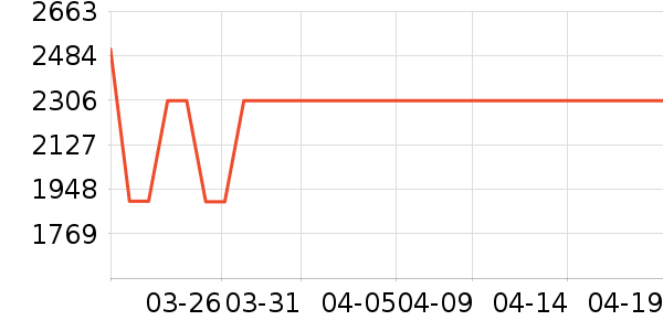 ����������ʷ�۸�