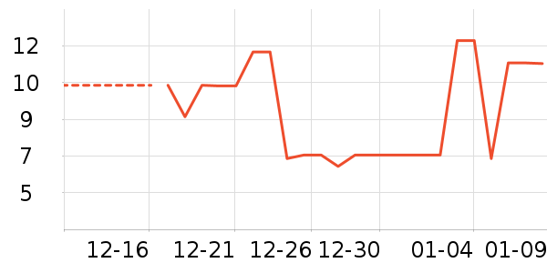 ���/������ʷ�۸�