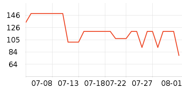 �����˶�ñ��ʷ�۸�