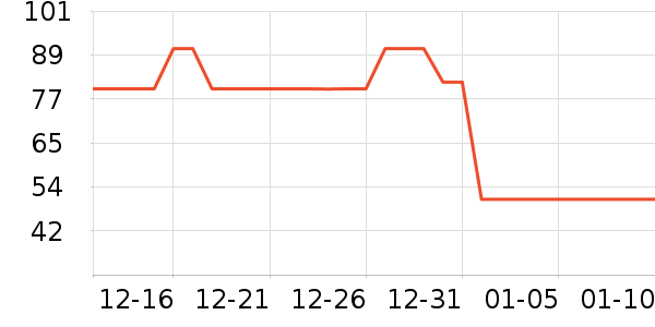 ������/����/������ʷ�۸�