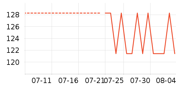 ���˾�ƽ�����/�վ���ʷ�۸�