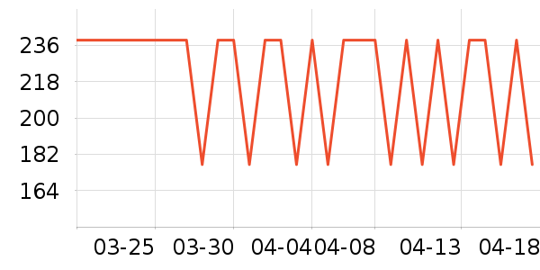 ��������˷���ʷ�۸�