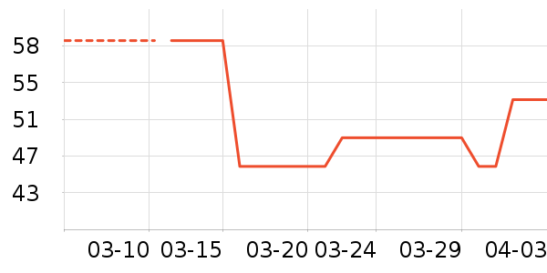 ��԰ţ��/��Ʒ��ʷ�۸�