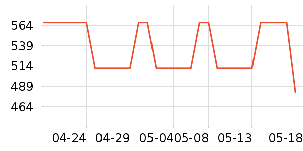 ά�����ǵ�����˯��/�Ҿӷ���װ��ʷ�۸�