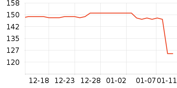 lemanism�п���ʷ�۸�