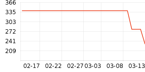 ����ͶӰ�����ʷ�۸�