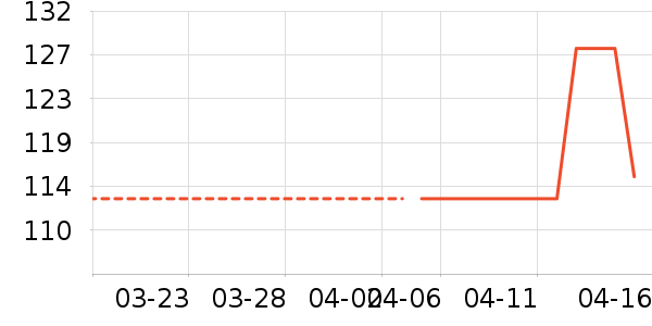 ����С����ʷ�۸�