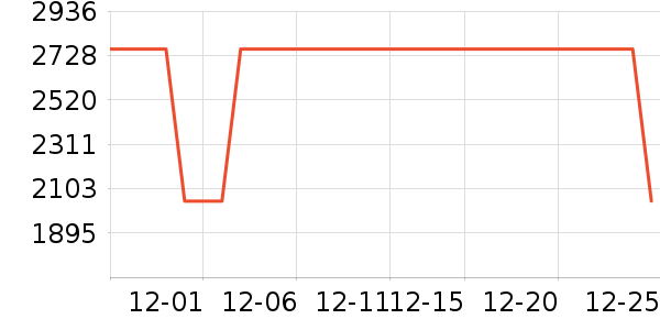 ������ʷ�۸�