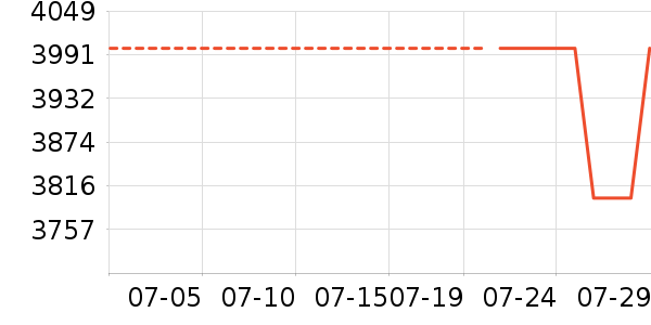 �����ɻ���Ь����ʷ�۸�