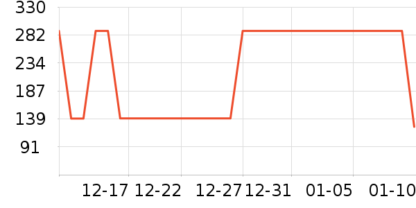 361���˶�Ь��ʷ�۸�